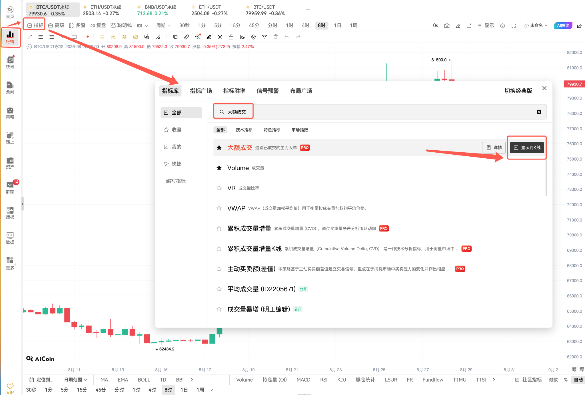 BTC突破就追？小心被假突破骗了，先看“大额成交”_aicoin_图2