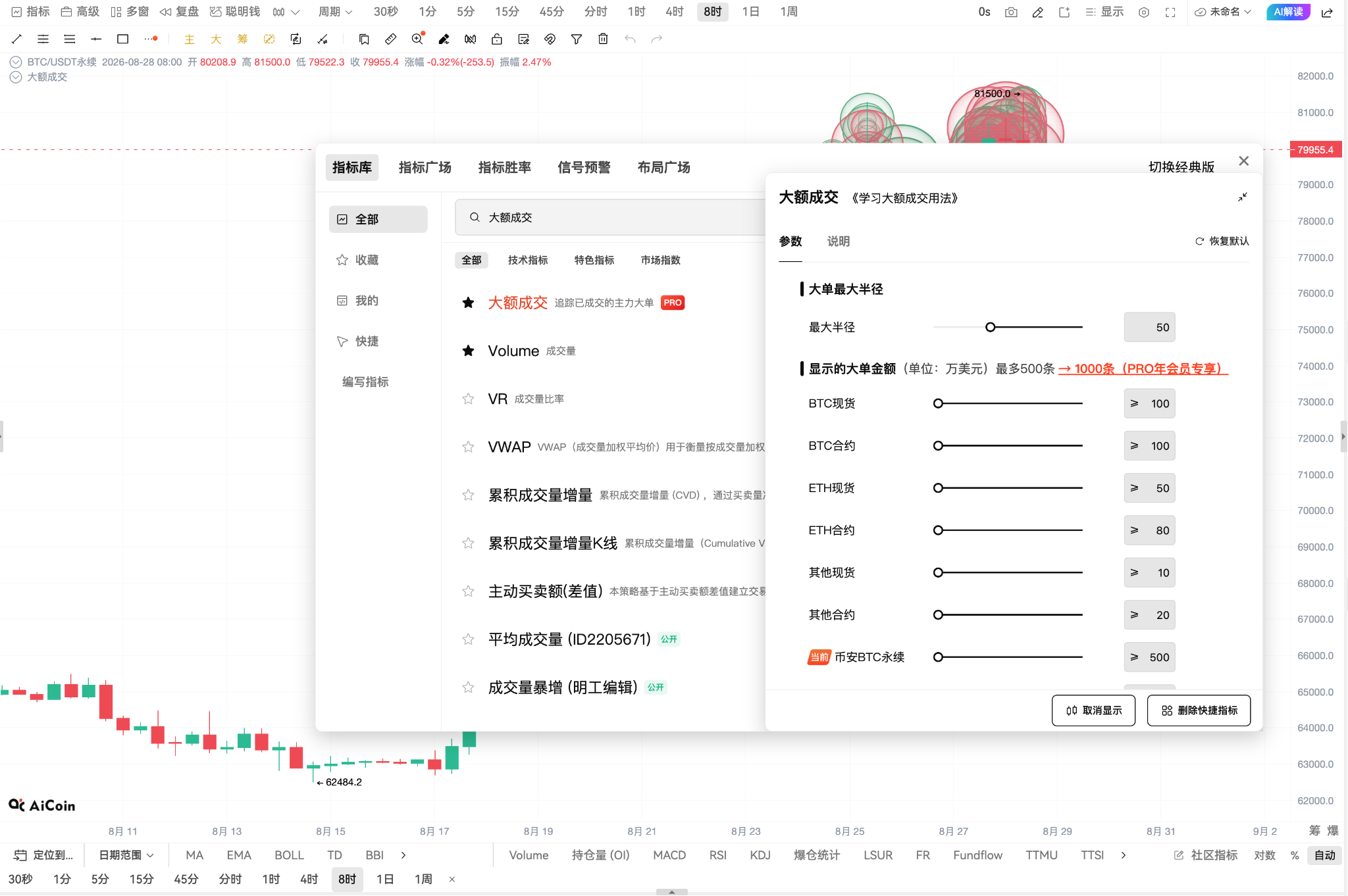 BTC突破就追？小心被假突破骗了，先看“大额成交”_aicoin_图3
