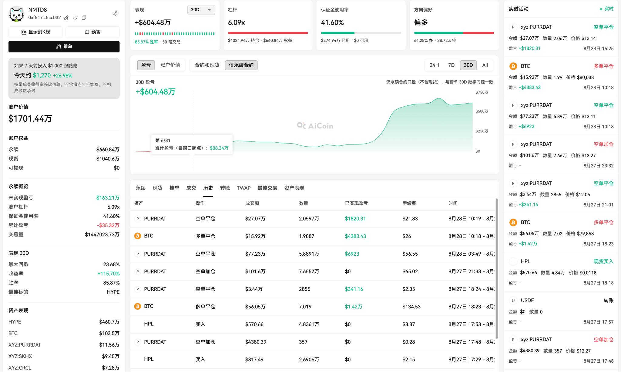 行情波动，巨鲸在买还是在卖？_aicoin_图4