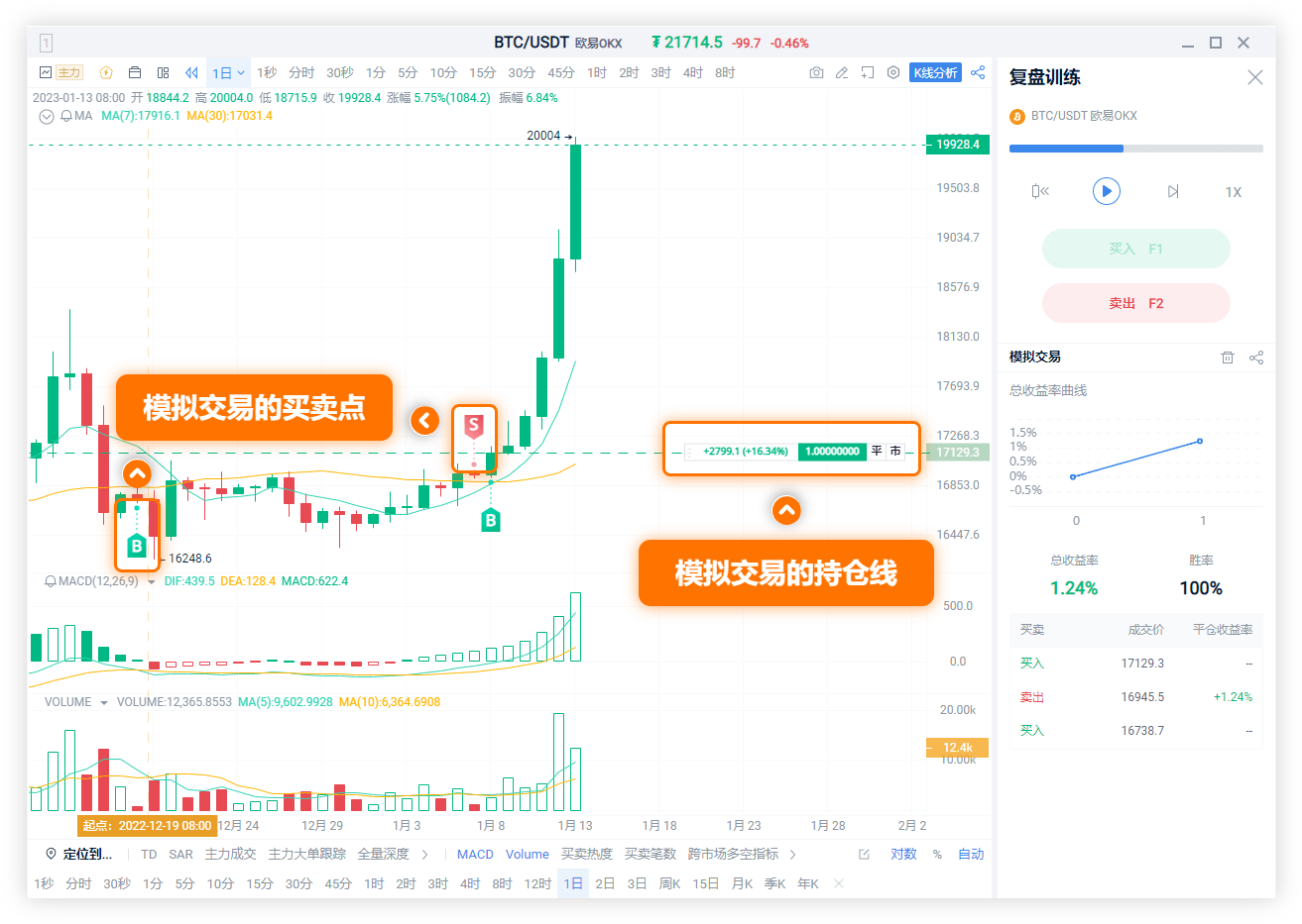 K线复盘训练功能----把历史行情变成你的交易训练场_aicoin_图7
