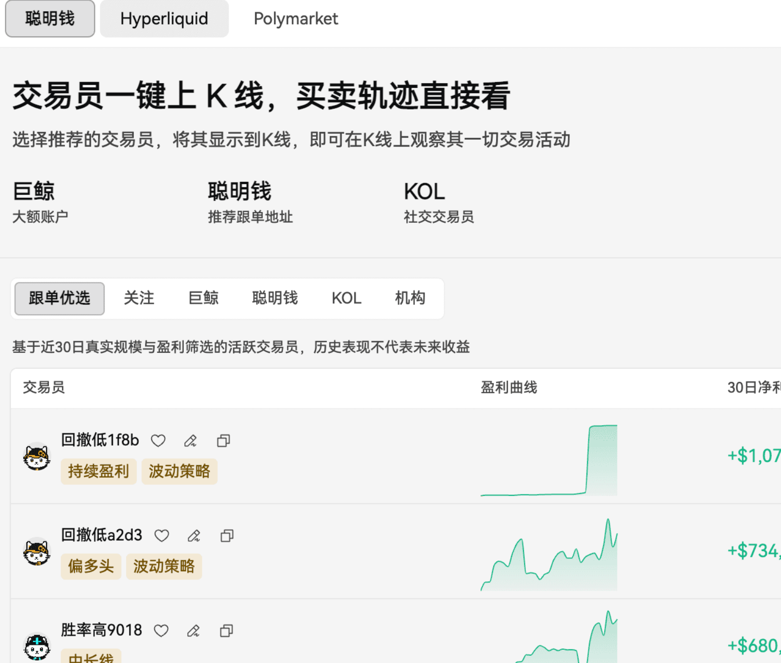 别被“全面牛回”骗了!盯紧牛熊分界线与川普仓位雷达!_aicoin_图5