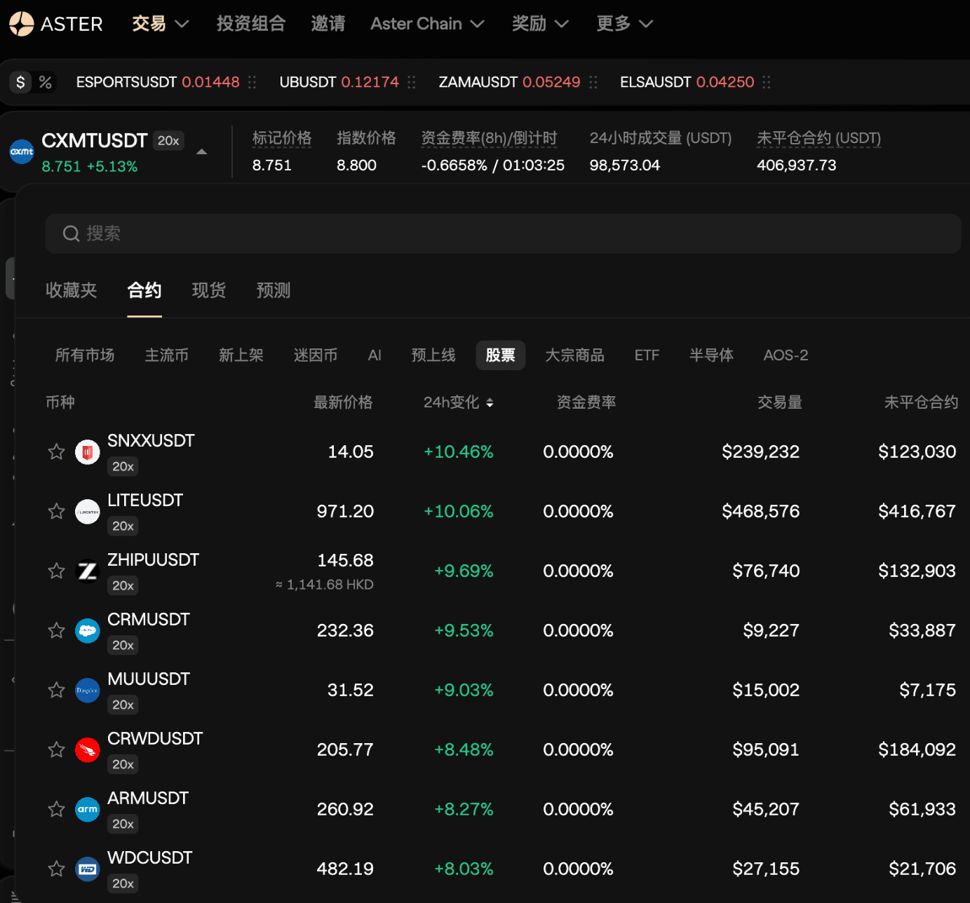 别被“全面牛回”骗了!盯紧牛熊分界线与川普仓位雷达!_aicoin_图10