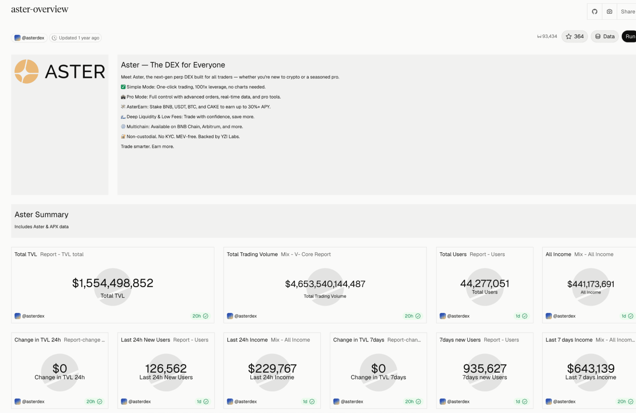别被“全面牛回”骗了!盯紧牛熊分界线与川普仓位雷达!_aicoin_图11