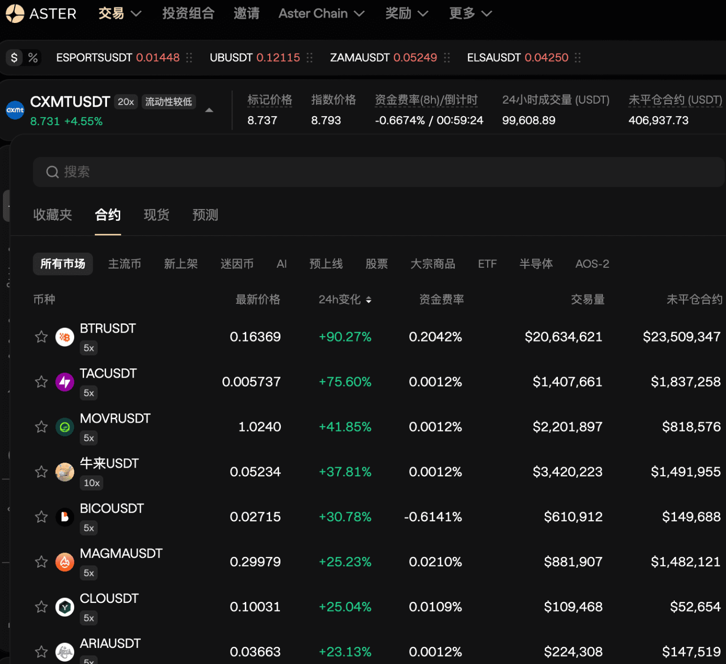别被“全面牛回”骗了!盯紧牛熊分界线与川普仓位雷达!_aicoin_图13