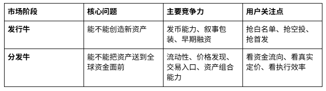为什么Hyperliquid站在风暴中心?_aicoin_图2 为什么Hyperliquid站在风暴中心?_aicoin_图2