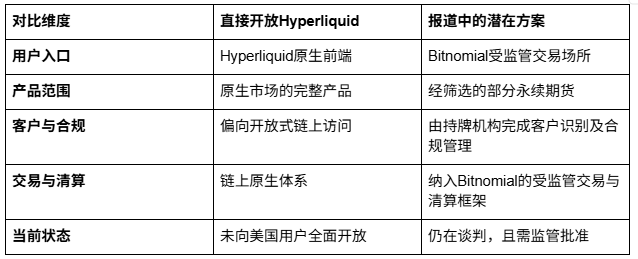 Hyperliquid要进美国了?它找到了一座“合规桥梁”_aicoin_图2 Hyperliquid要进美国了?它找到了一座“合规桥梁”_aicoin_图2