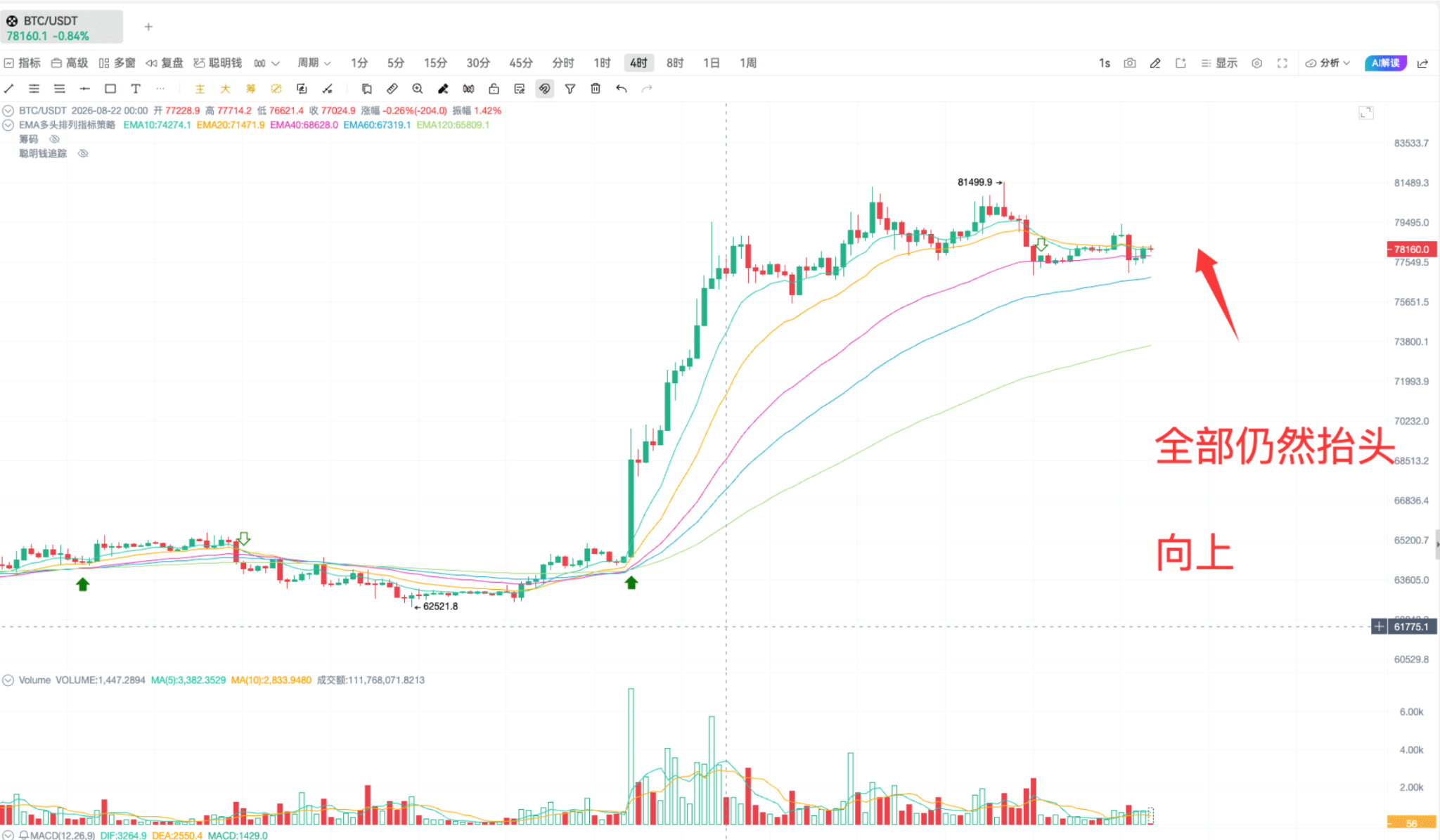 EMA高级战法|抓BTC趋势_aicoin_图3 EMA高级战法|抓BTC趋势_aicoin_图3