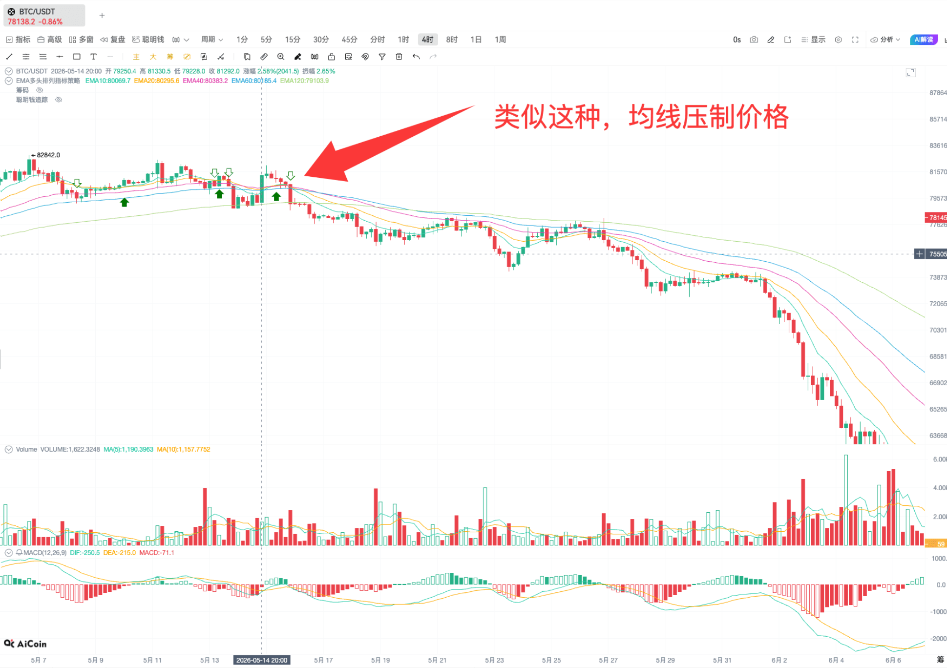EMA高级战法|抓BTC趋势_aicoin_图4 EMA高级战法|抓BTC趋势_aicoin_图4