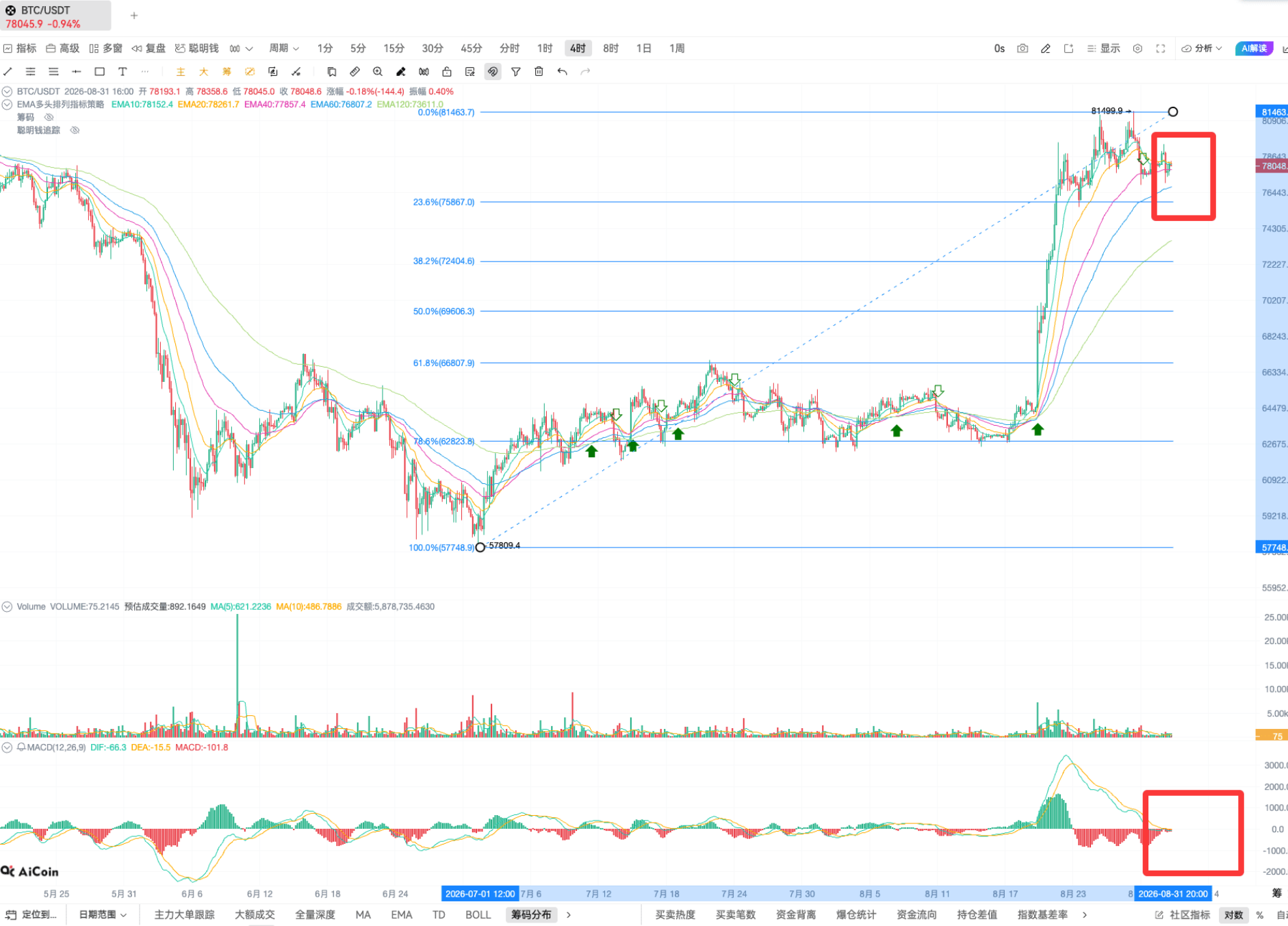 EMA高级战法|抓BTC趋势_aicoin_图6 EMA高级战法|抓BTC趋势_aicoin_图6