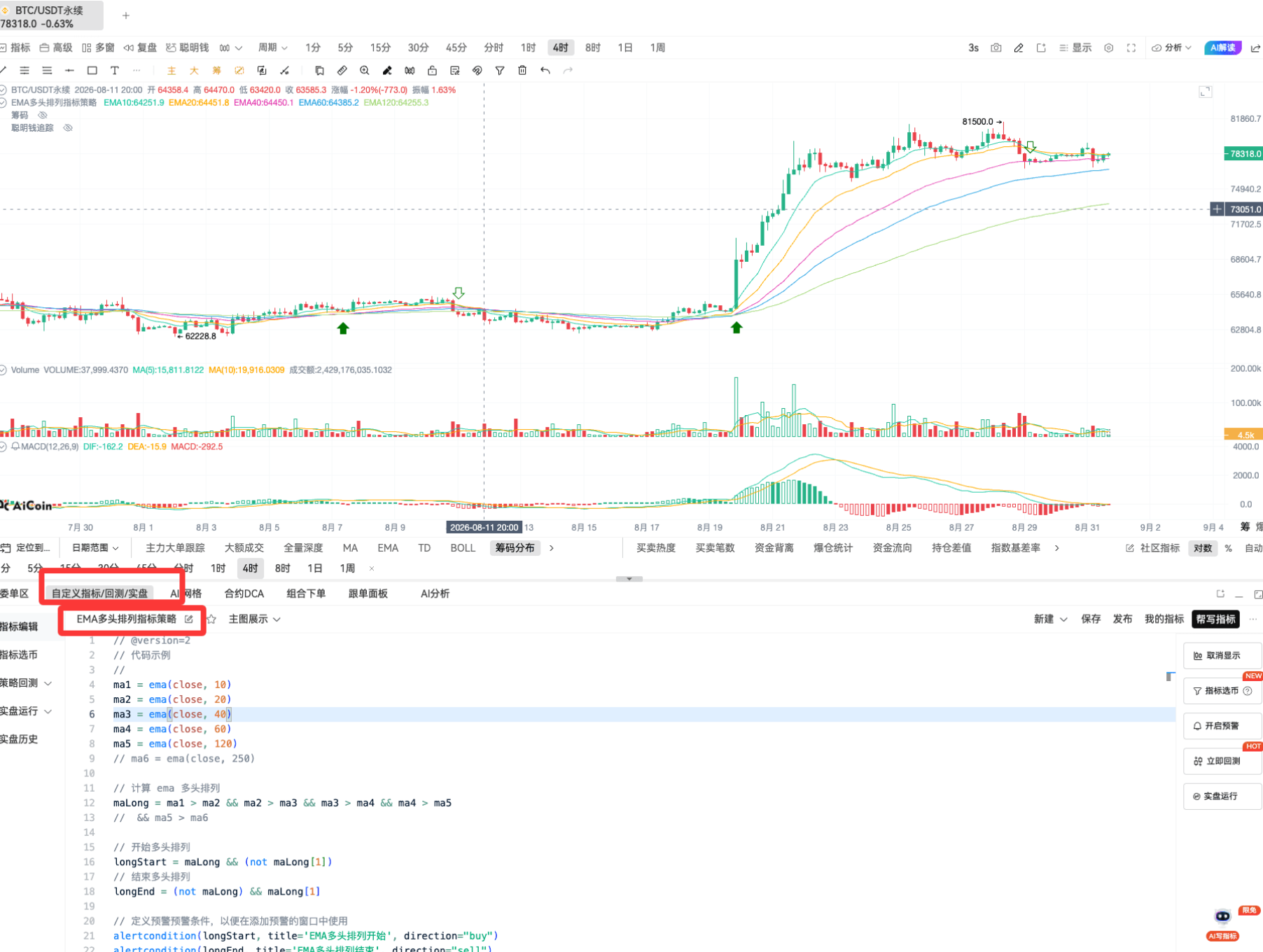 EMA高级战法|抓BTC趋势_aicoin_图8 EMA高级战法|抓BTC趋势_aicoin_图8