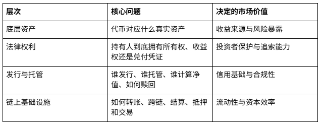 香港RWA加油!能否把金融优势搬上链_aicoin_图2 香港RWA加油!能否把金融优势搬上链_aicoin_图2