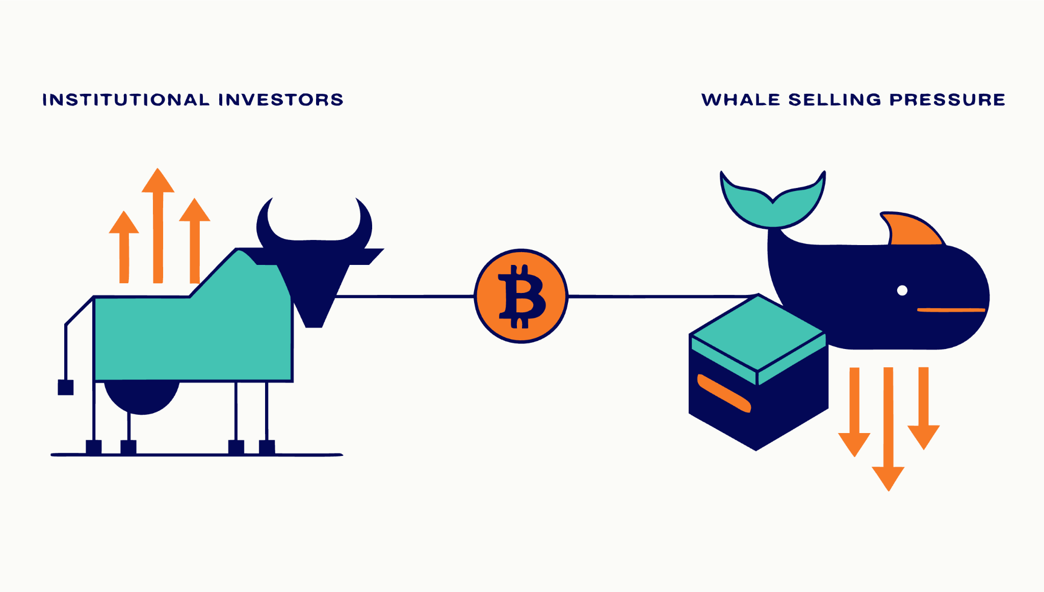 ETF持续买入BTC,价格却涨不动了:机构到底在等什么?_aicoin_图2 ETF持续买入BTC,价格却涨不动了:机构到底在等什么?_aicoin_图2