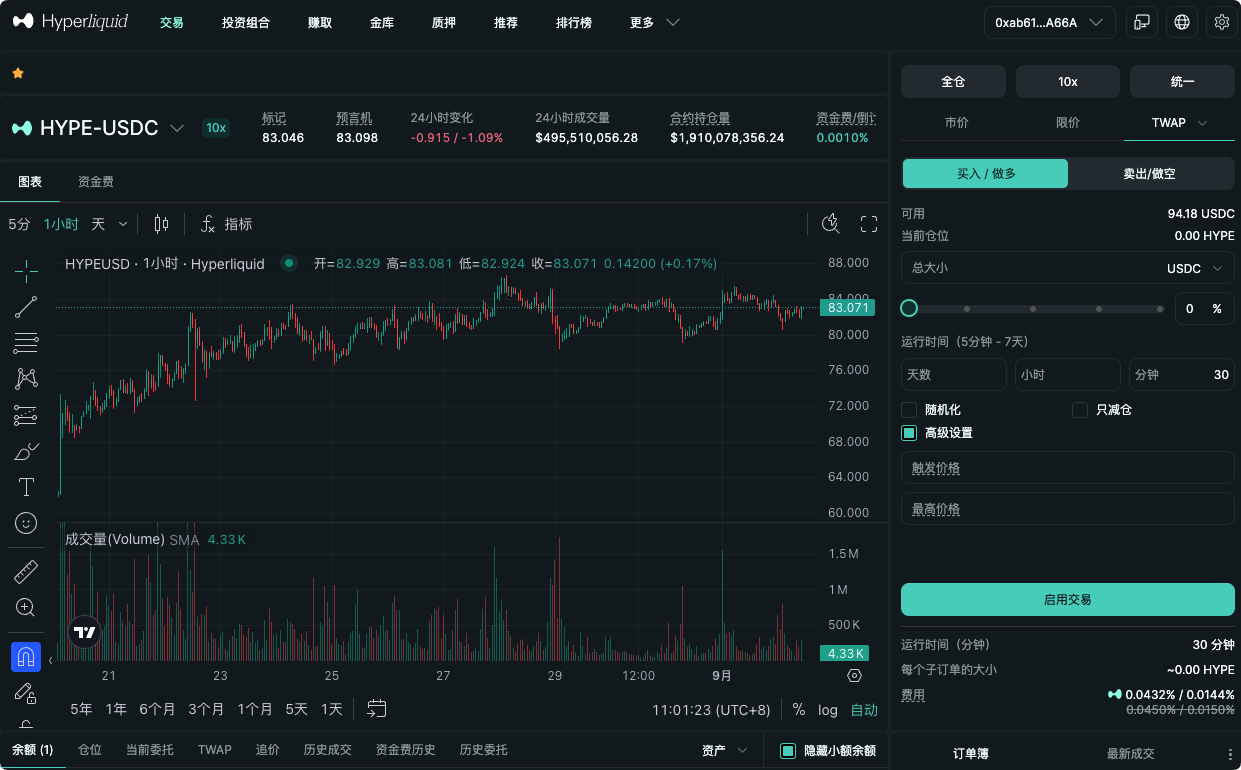 4.36万个地址却揭示了聪明钱的真正秘密_aicoin_图1 4.36万个地址却揭示了聪明钱的真正秘密_aicoin_图1