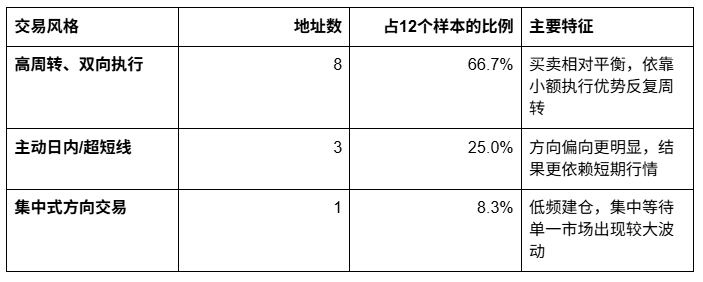 4.36万个地址却揭示了聪明钱的真正秘密_aicoin_图3 4.36万个地址却揭示了聪明钱的真正秘密_aicoin_图3