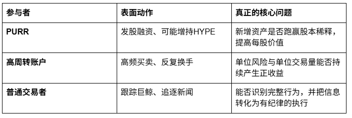 4.36万个地址却揭示了聪明钱的真正秘密_aicoin_图4 4.36万个地址却揭示了聪明钱的真正秘密_aicoin_图4