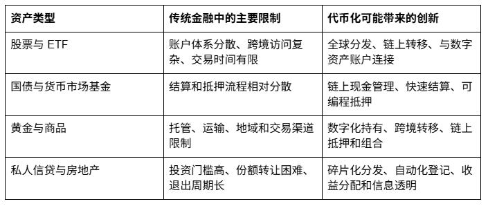 RWA 的金融创新：不是简单的资产上链，而是重做金融资产的使用方式_aicoin_图3