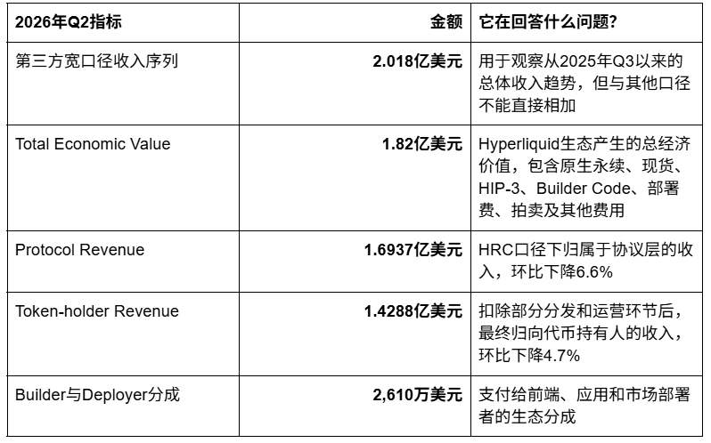 Hyperliquid的Q2财报有雷？_aicoin_图2