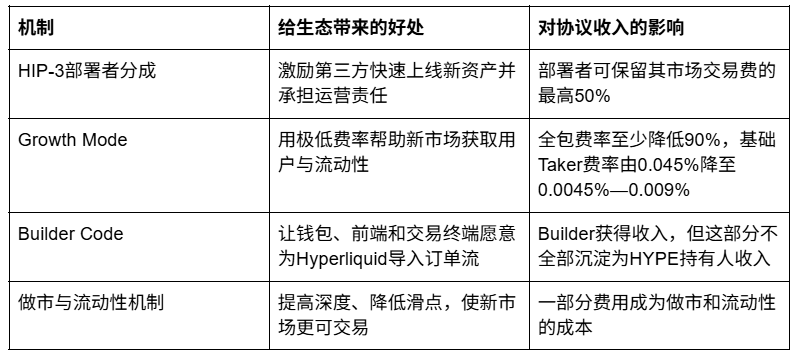 Hyperliquid的Q2财报有雷？_aicoin_图3