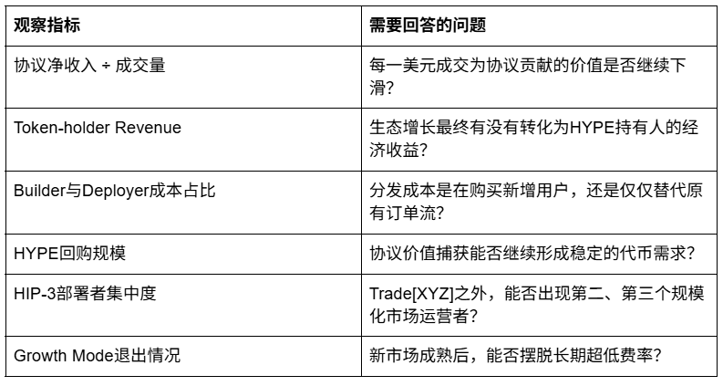 Hyperliquid的Q2财报有雷？_aicoin_图4