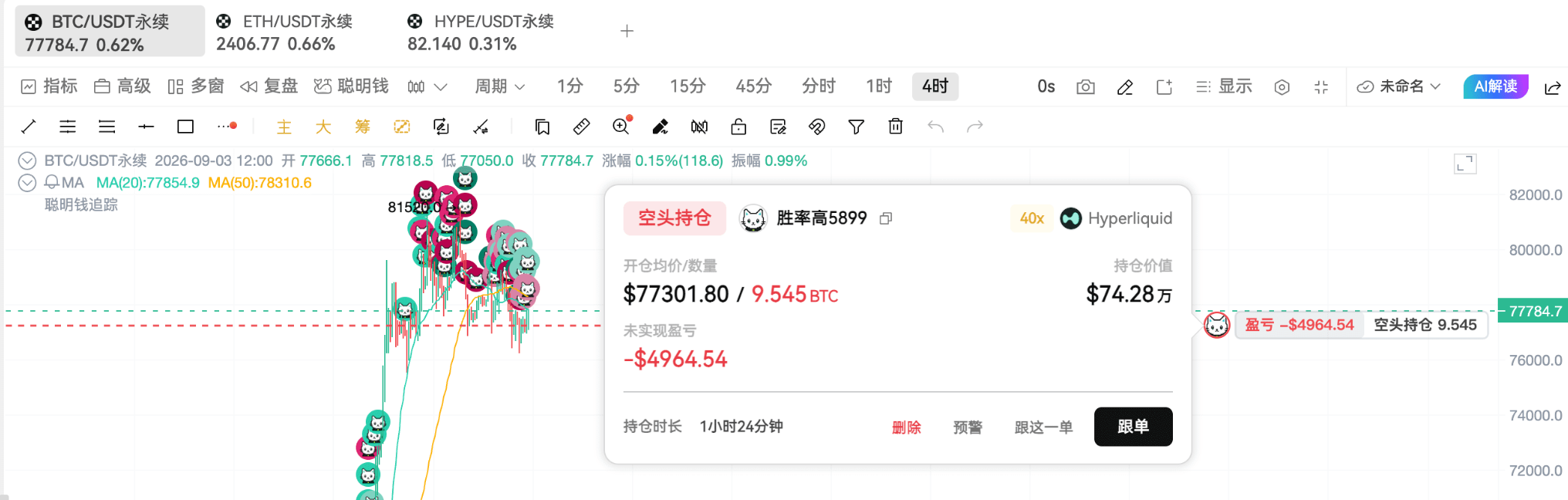 调整到位了吗?链上聪明钱有话说_aicoin_图5
