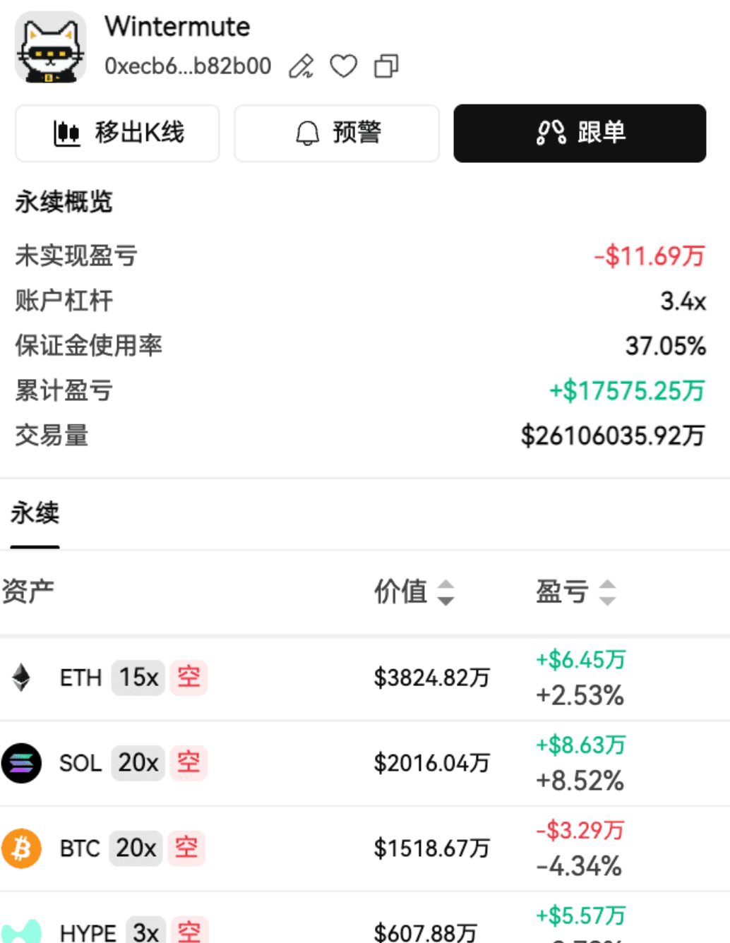 调整到位了吗?链上聪明钱有话说_aicoin_图7