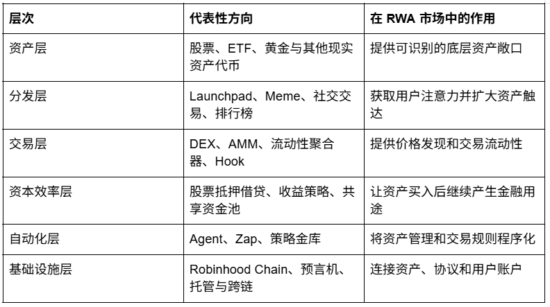 Robinhood 不只是推出一条链那么简单_aicoin_图2
