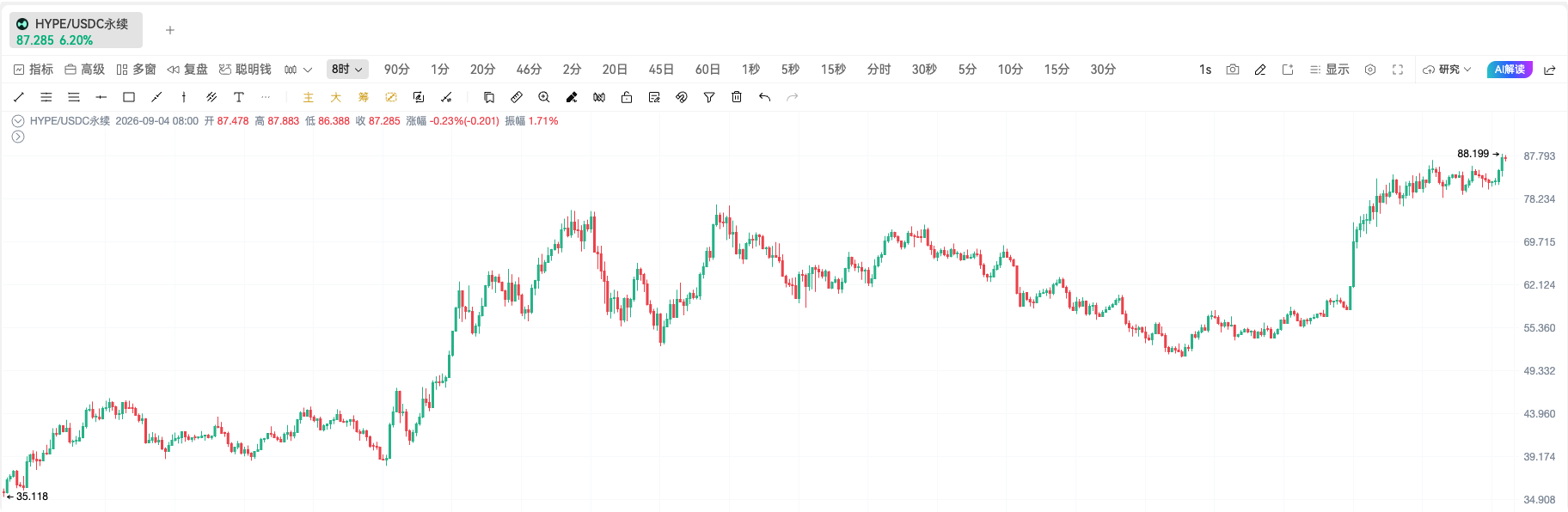 特朗普同时点燃Hyperliquid的三台发动机_aicoin_图1 特朗普同时点燃Hyperliquid的三台发动机_aicoin_图1