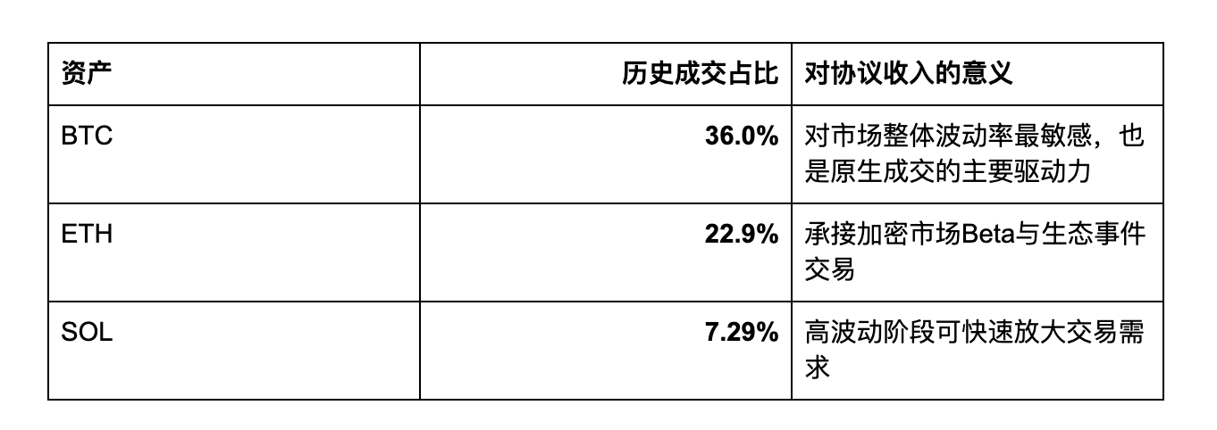 特朗普同时点燃Hyperliquid的三台发动机_aicoin_图2 特朗普同时点燃Hyperliquid的三台发动机_aicoin_图2