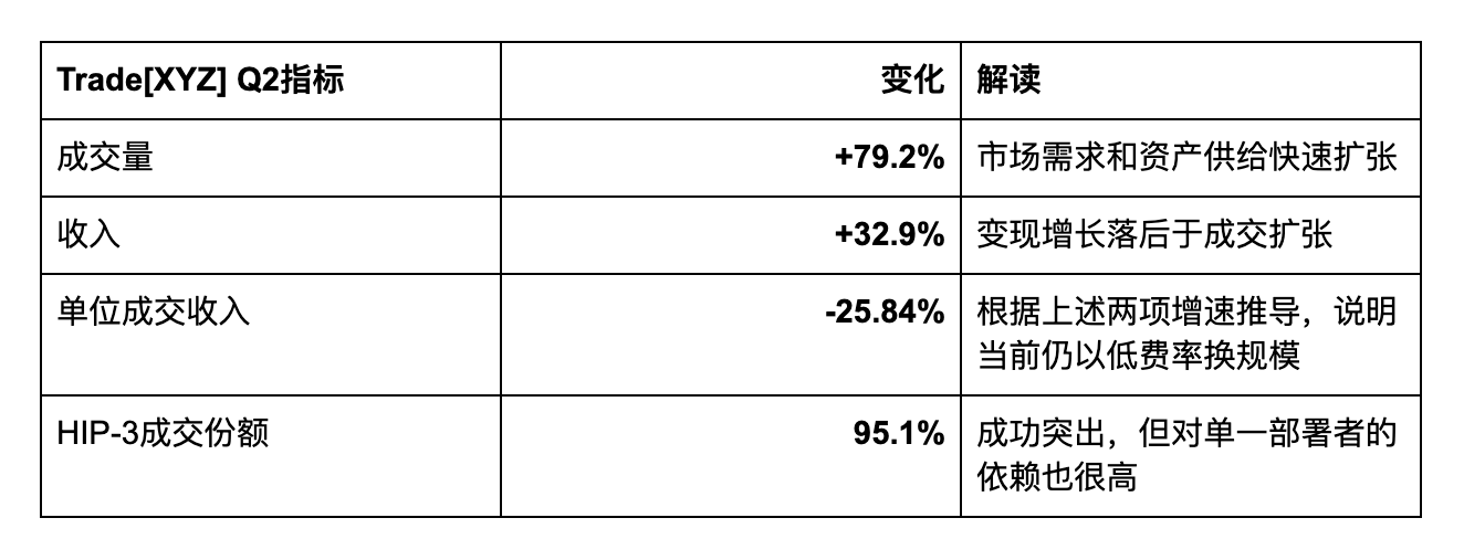 特朗普同时点燃Hyperliquid的三台发动机_aicoin_图3 特朗普同时点燃Hyperliquid的三台发动机_aicoin_图3