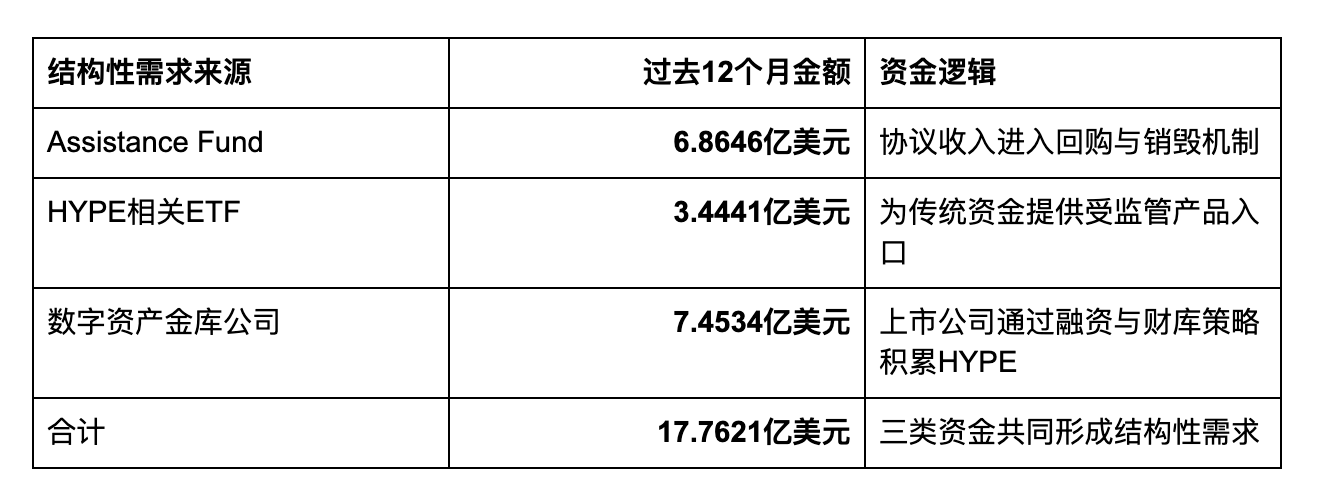 特朗普同时点燃Hyperliquid的三台发动机_aicoin_图5 特朗普同时点燃Hyperliquid的三台发动机_aicoin_图5