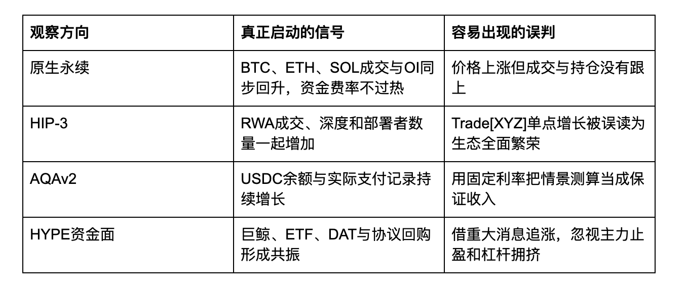 特朗普同时点燃Hyperliquid的三台发动机_aicoin_图7 特朗普同时点燃Hyperliquid的三台发动机_aicoin_图7