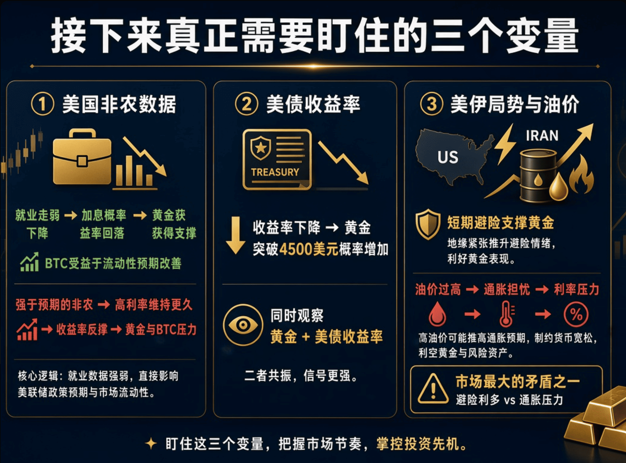 黄金、BTC同步反弹:美联储转向与收益率回落正在重塑市场定价_aicoin_图2 黄金、BTC同步反弹:美联储转向与收益率回落正在重塑市场定价_aicoin_图2