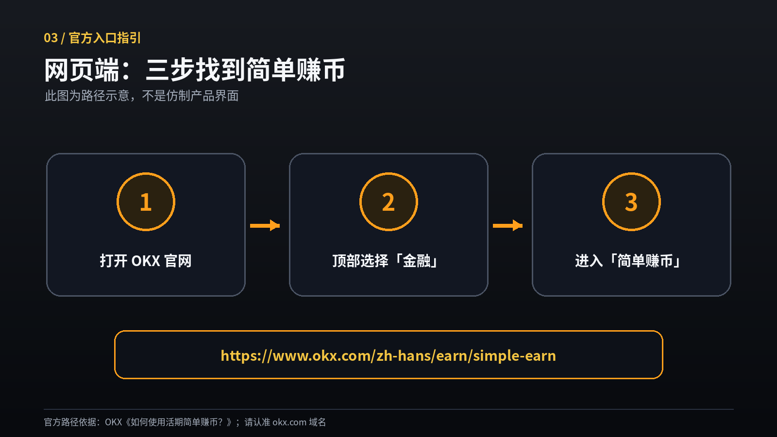 闲置USDT也能“生利息”? OKX简单赚币收益、入口与6个坑_aicoin_图4 闲置USDT也能“生利息”? OKX简单赚币收益、入口与6个坑_aicoin_图4