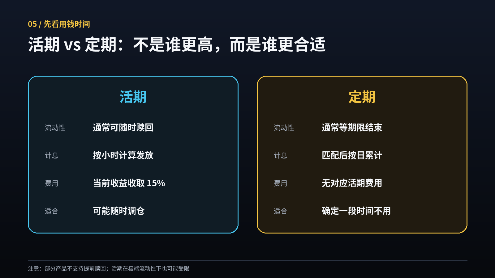 闲置USDT也能“生利息”? OKX简单赚币收益、入口与6个坑_aicoin_图6 闲置USDT也能“生利息”? OKX简单赚币收益、入口与6个坑_aicoin_图6