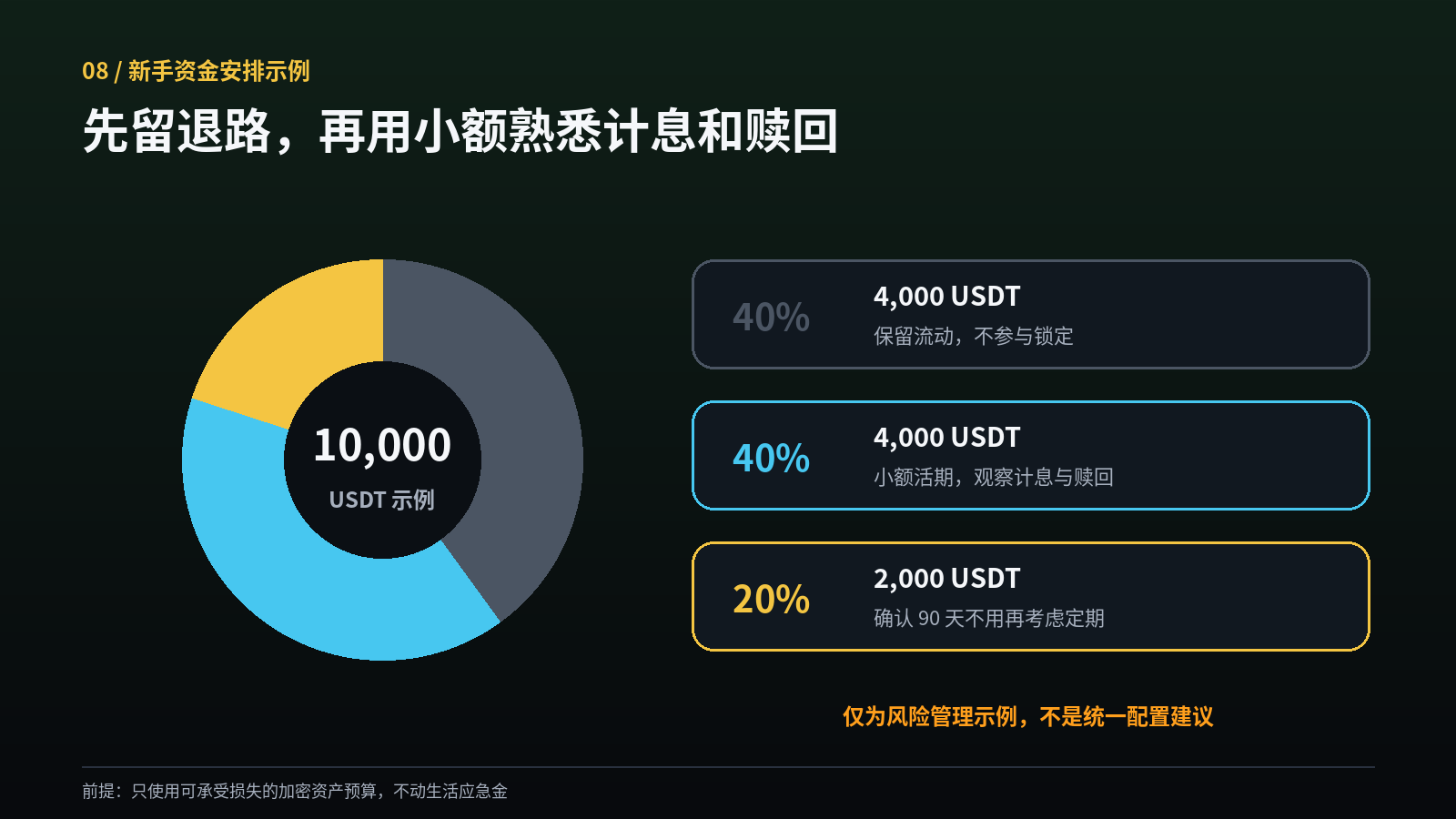 闲置USDT也能“生利息”? OKX简单赚币收益、入口与6个坑_aicoin_图9 闲置USDT也能“生利息”? OKX简单赚币收益、入口与6个坑_aicoin_图9