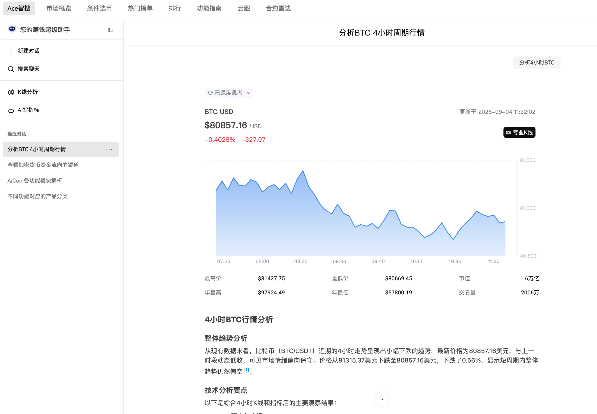 刚玩币,真的没必要24小时盯盘:一套看盘流程比熬夜更重要_aicoin_图3 刚玩币,真的没必要24小时盯盘:一套看盘流程比熬夜更重要_aicoin_图3