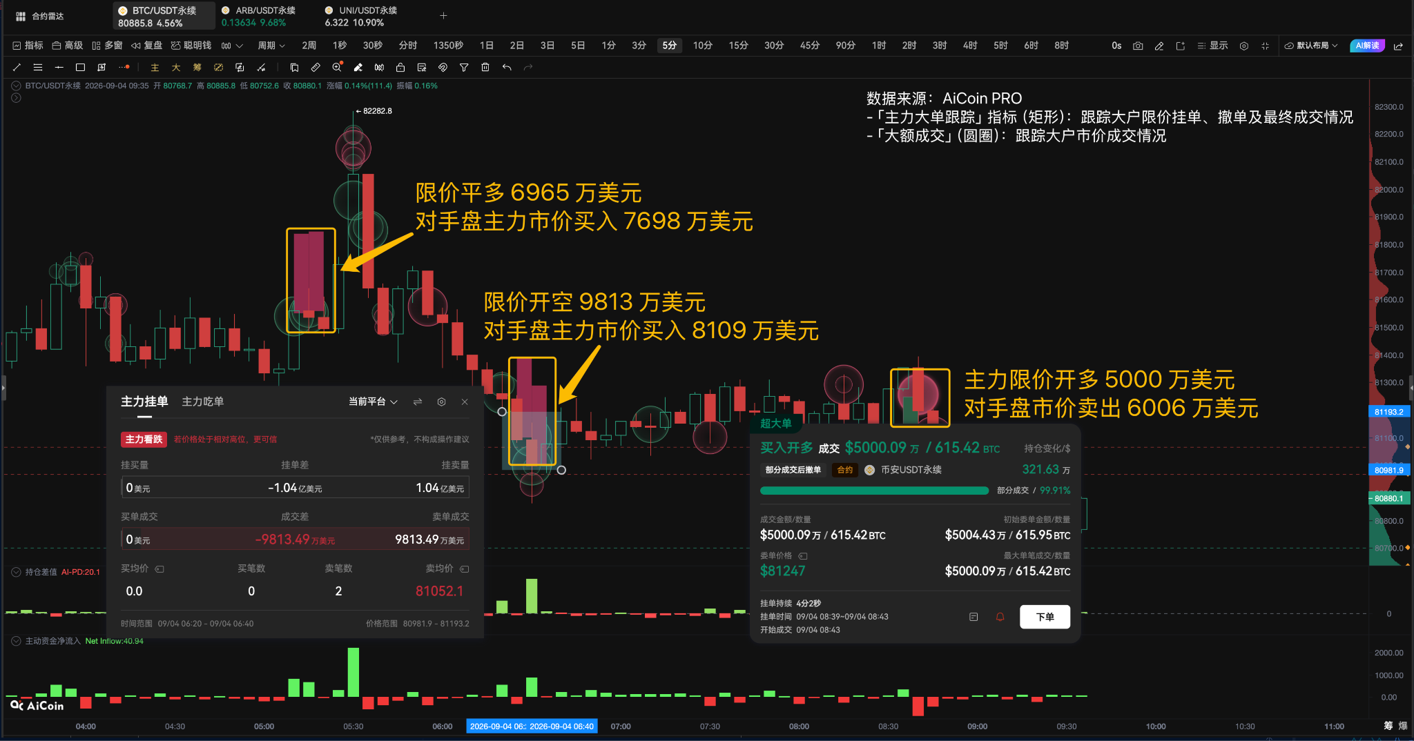 刚玩币，真的没必要24小时盯盘：一套看盘流程比熬夜更重要_aicoin_图4