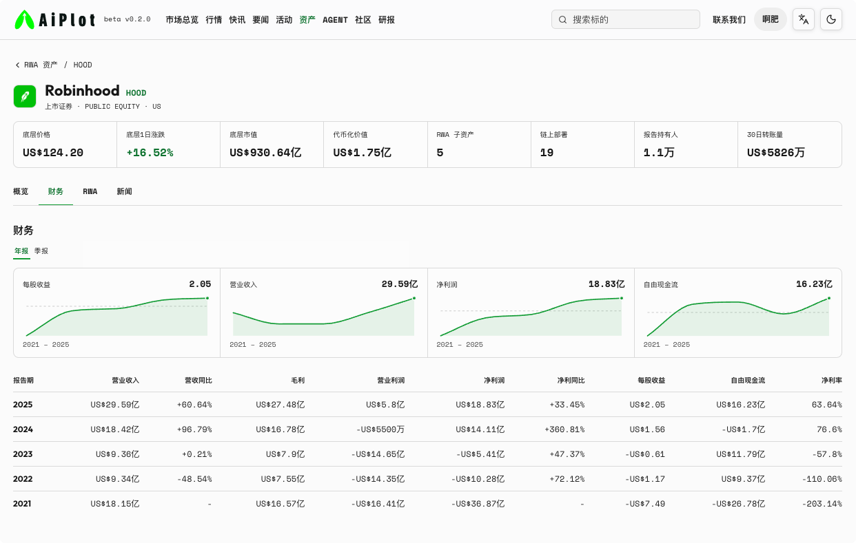 Robinhood在币圈到底算什么？_aicoin_图2