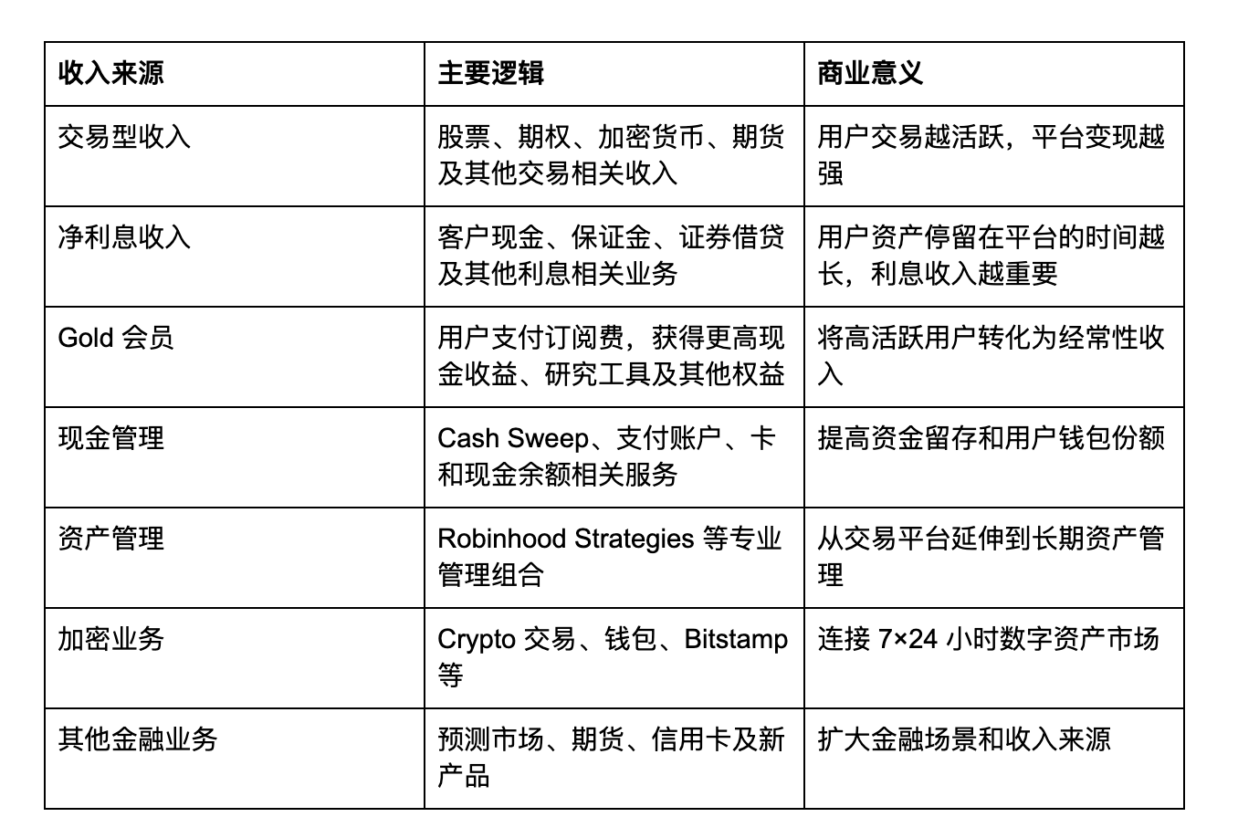 Robinhood在币圈到底算什么？_aicoin_图3