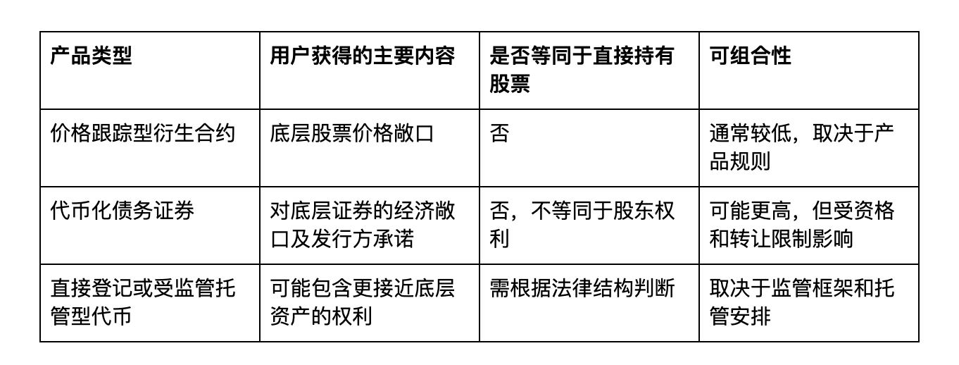 Robinhood在币圈到底算什么？_aicoin_图4