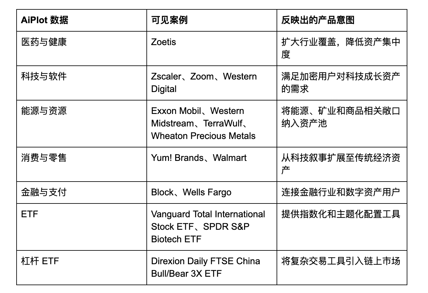 Aiplot观察:Arbitrum承载RWA资产是对是错?_aicoin_图2 Aiplot观察:Arbitrum承载RWA资产是对是错?_aicoin_图2