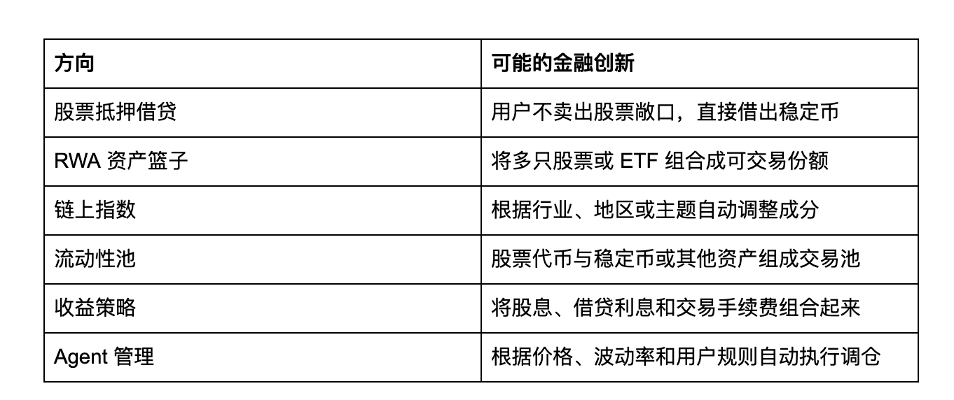 Aiplot观察:Arbitrum承载RWA资产是对是错?_aicoin_图5 Aiplot观察:Arbitrum承载RWA资产是对是错?_aicoin_图5