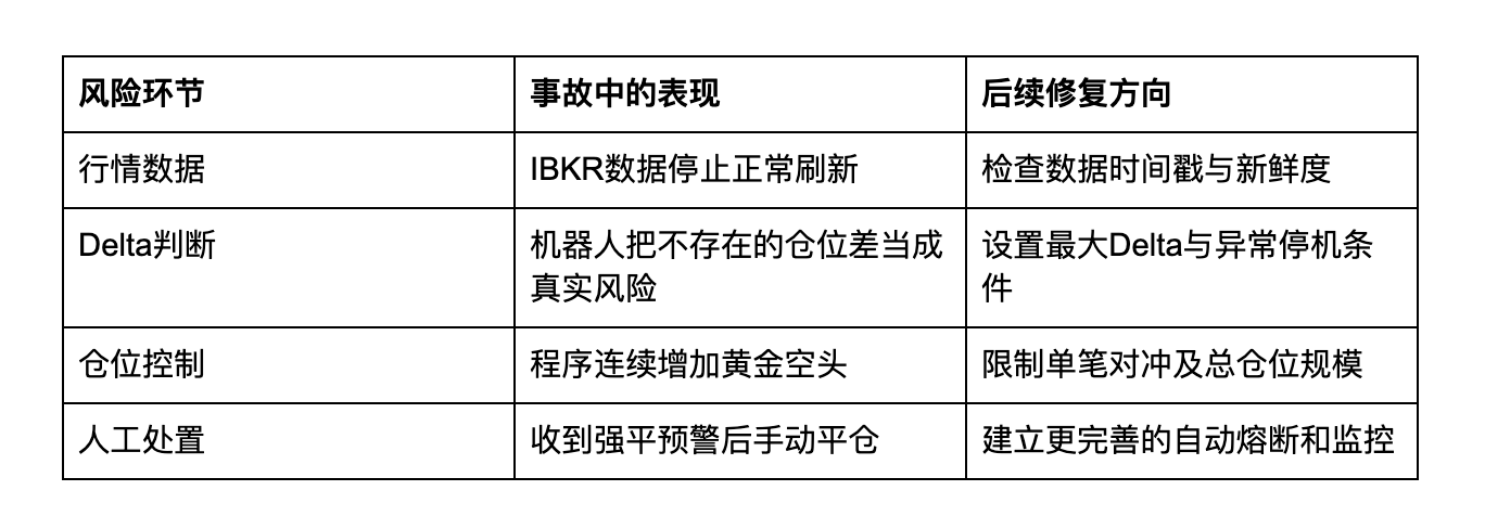 Hyperliquid：如何HIP-3的套利赚1000万_aicoin_图3