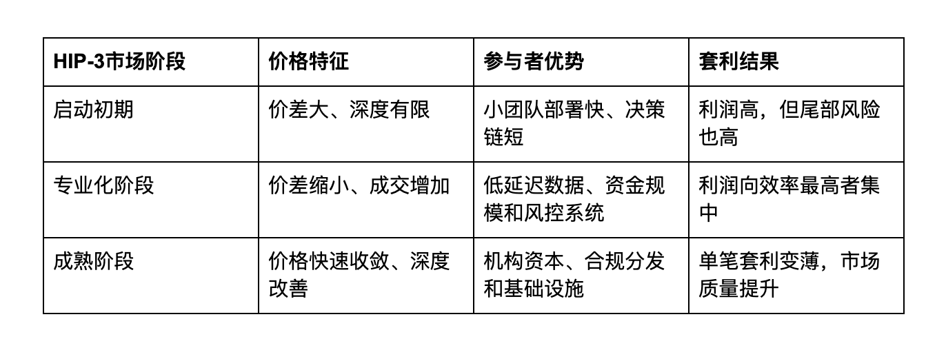 Hyperliquid：如何HIP-3的套利赚1000万_aicoin_图4
