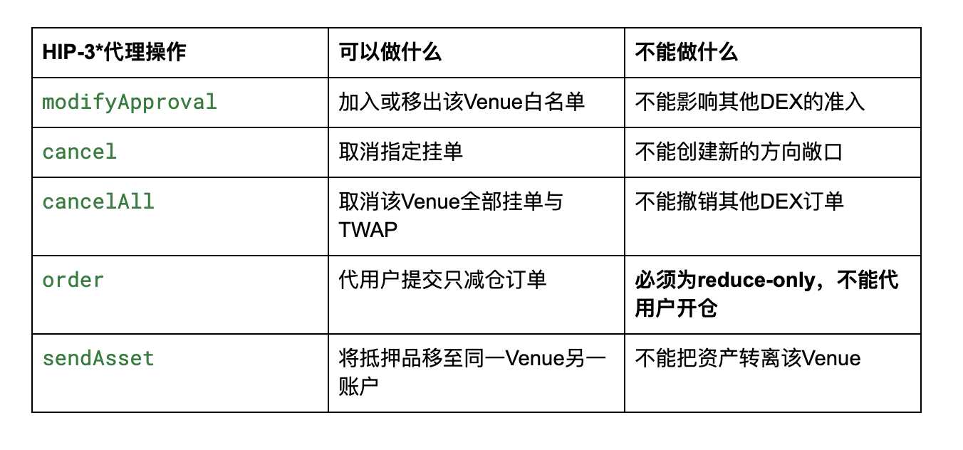 Hyperliquid：如何HIP-3的套利赚1000万_aicoin_图5