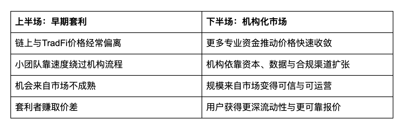 Hyperliquid：如何HIP-3的套利赚1000万_aicoin_图6