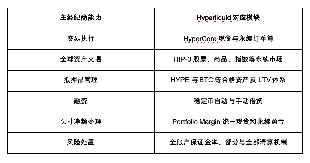 Hyperliquid借贷功能:再一次提升估值逻辑_aicoin_图5 Hyperliquid借贷功能:再一次提升估值逻辑_aicoin_图5