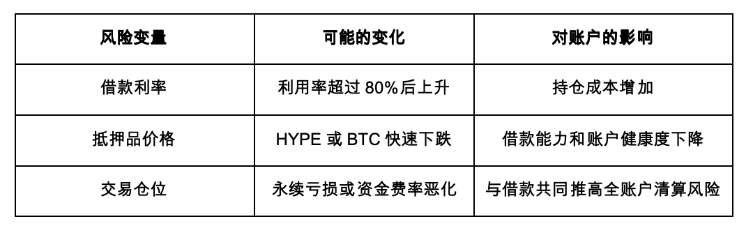 Hyperliquid借贷功能:再一次提升估值逻辑_aicoin_图8 Hyperliquid借贷功能:再一次提升估值逻辑_aicoin_图8