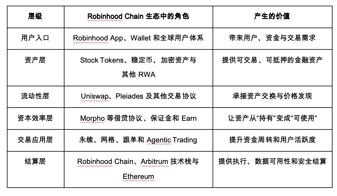 Robinhood的RWA之路：哪些代币最受益？_aicoin_图2