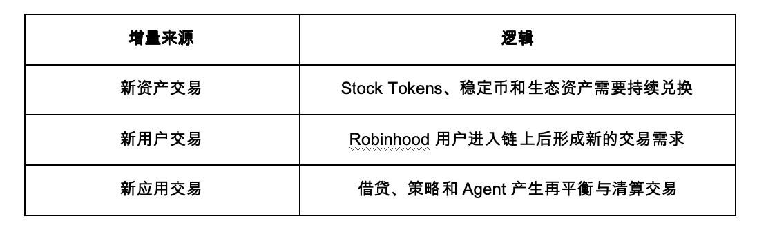 Robinhood的RWA之路：哪些代币最受益？_aicoin_图3